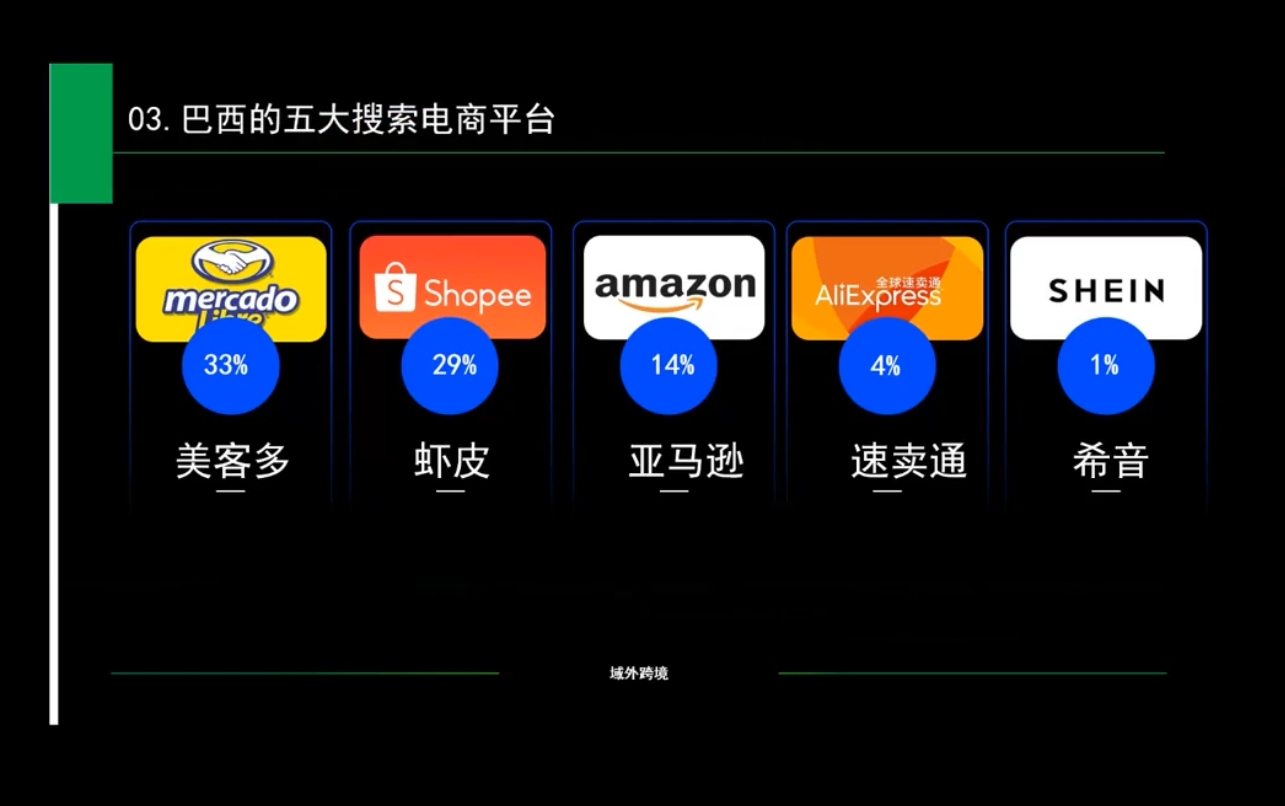 白龙老师·亚马逊运营实战课程_豪客资源库