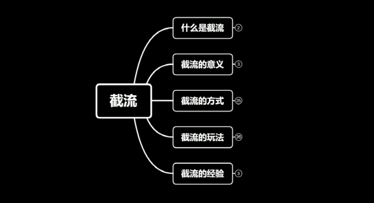 蚊子团队实战引流：长期有效的截流技术＋百度被动引流系统2.0_豪客资源库