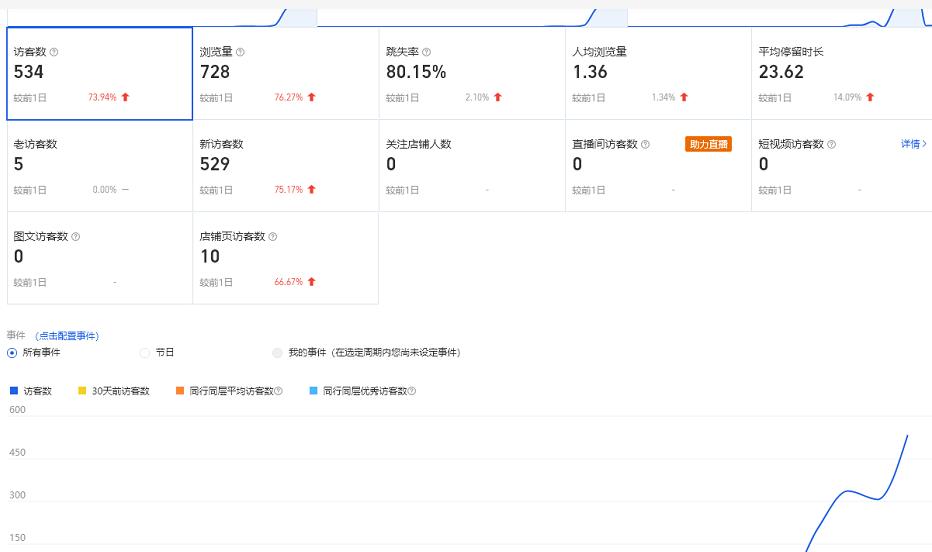 安信无货源3.0三种爆发玩法集合，快速‬‬上手完成你店铺的飞起‬‬爆发_豪客资源库