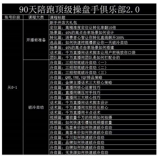 大碗哥抖音直播线上课，超多干货，从0到1学做抖音直播带货_豪客资源库