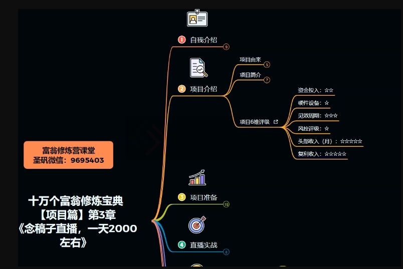 十万个富翁修炼宝典之3.念稿子直播，一天2000左右_豪客资源库