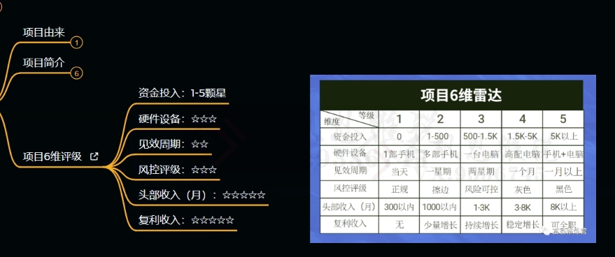 十万个富翁修炼宝典之9.让他赚了20万，卖盗版课0-20万的自述_豪客资源库