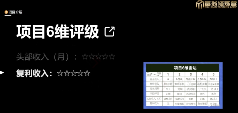 十万个富翁修炼宝典之13.2个月引流3500孕婴宝妈流量，一单88卖到爆_豪客资源库