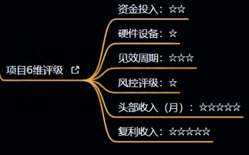 十万个富翁修炼宝典之4.一个大学生操作这个项目，一个月能搞一万_豪客资源库