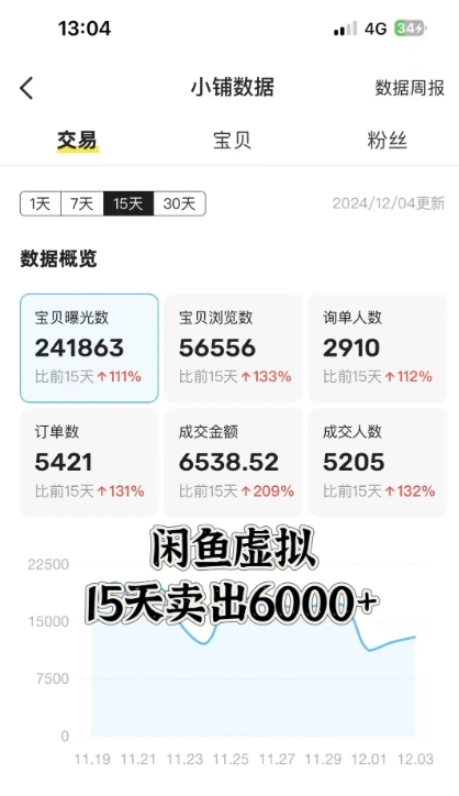 图片[2]-闲鱼虚拟资料月入过W，0成本，自动发货，双层收益——豪客资源创业项目网-豪客资源