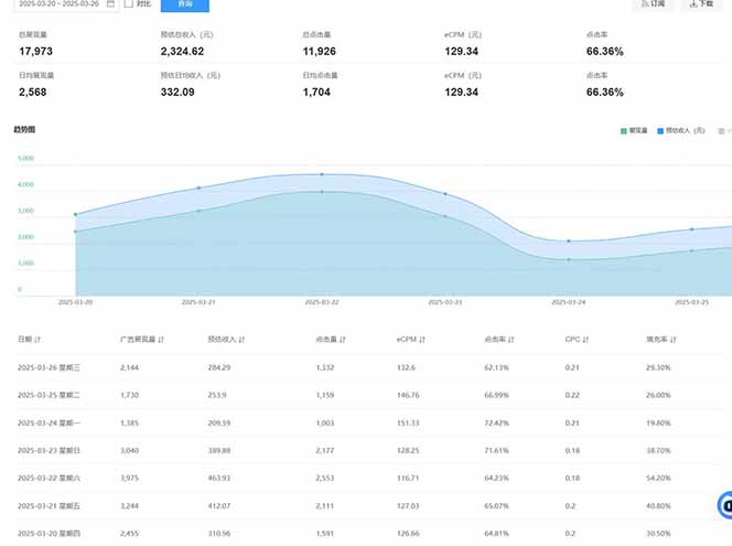 （14168期）2025全新广告联盟玩法 单机500+课程实操分享 小白可无脑操作_豪客资源创业项目网-豪客资源_豪客资源库