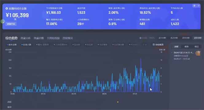 图片[2]-（14211期）日赚6000+！抖音小时达Ai无人直播躺赚新风口，0门槛吃官方亿级流量！_豪客资源创业项目网-豪客资源