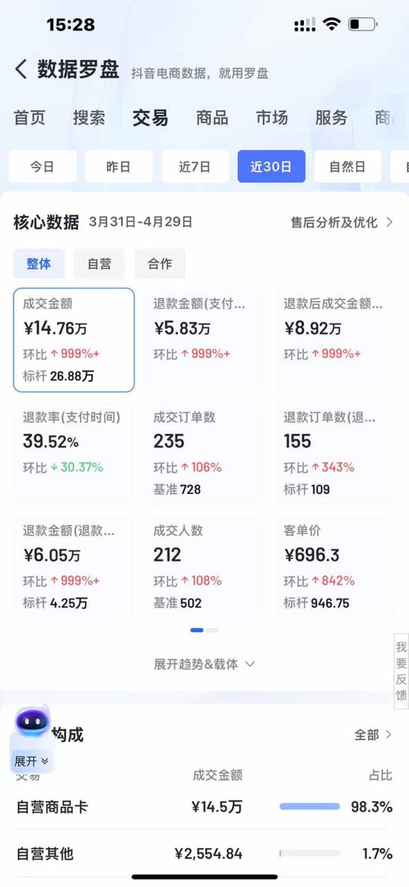 图片[4]-（14631期）抖音小店全新模式 最新风口，日收入500-5000+！小白简单上手_豪客资源创业项目网-豪客资源