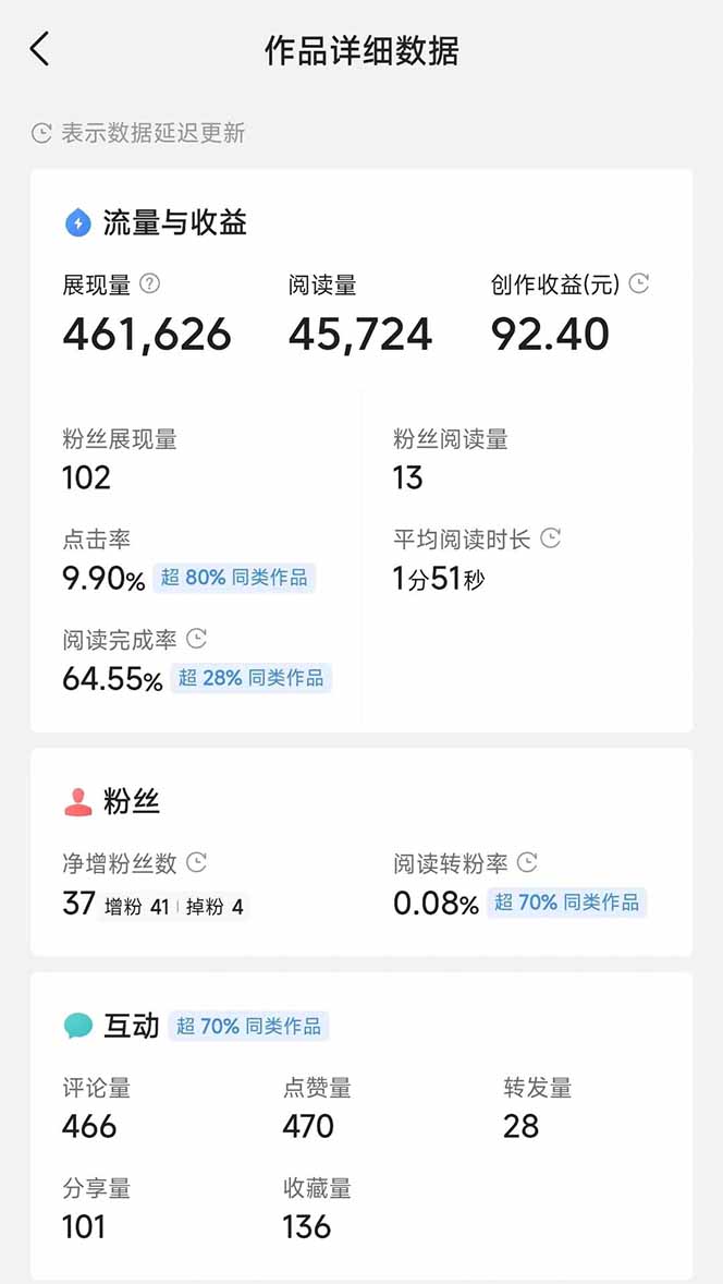 图片[4]-（14635期）头条号托管躺赚项目，长期稳定，可做五年，每天十分钟，收益几百块_豪客资源创业项目网-豪客资源