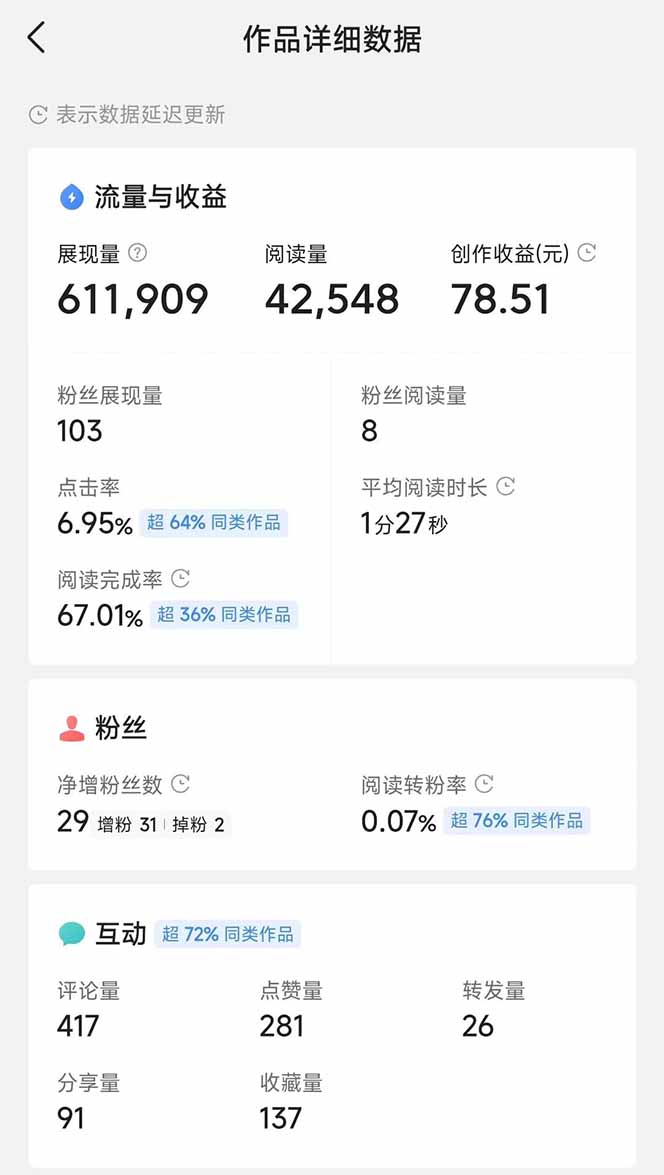 （14635期）头条号托管躺赚项目，长期稳定，可做五年，每天十分钟，收益几百块_豪客资源创业项目网-豪客资源_豪客资源库