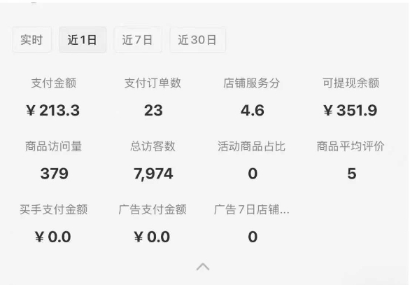 小红书虚拟店铺SOP保姆级教程，​通过在小红书开店卖学科类资料变现——豪客资源创业项目网-豪客资源_豪客资源库