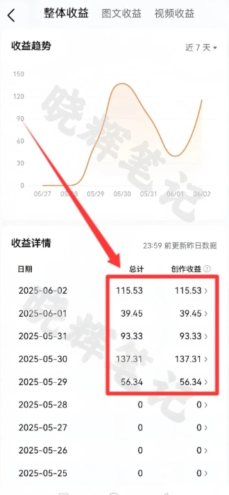 图片[4]-2025年今日头条新玩法，我用这个方法，一天挣了5张+——豪客资源创业项目网-豪客资源
