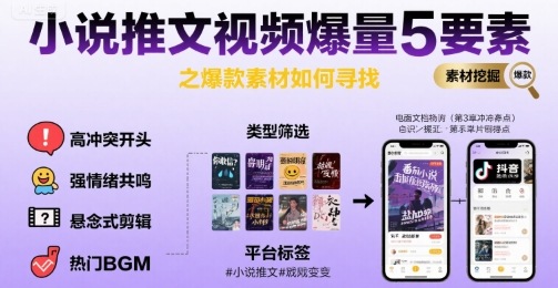 小说推文视频爆量5要素之爆款素材如何寻找——豪客资源创业项目网-豪客资源_豪客资源库
