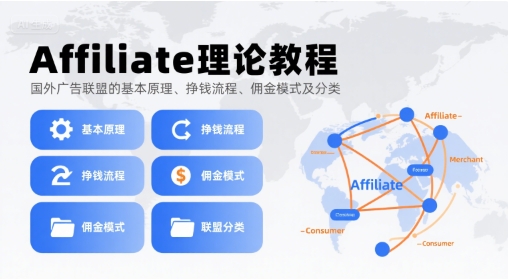 Affiliate理论教程，国外广告联盟的基本原理、挣钱流程、佣金模式及分类——豪客资源创业项目网-豪客资源_豪客资源库