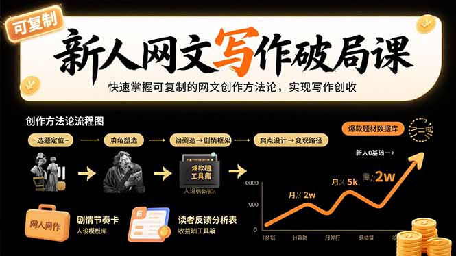 (15688期)新人网文写作破局课:快速掌握可复制的网文创作方法论,实现写作创收_豪客资源创业项目网-豪客资源_豪客资源库