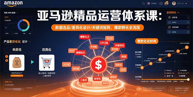 （15750期）亚马逊精品运营体系课：数据选品/差异化设计/关键词矩阵，爆款孵化全流程_豪客资源创业项目网-豪客资源_豪客资源库