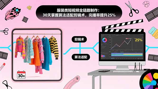 (15655期)服装类短视频全链路制作:30天掌握算法适配剪辑术,完播率提升25%_豪客资源创业项目网-豪客资源_豪客资源库