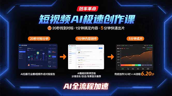（15684期）短视频AI极速创作课：20秒找到对标，1分钟搞定内容创作，5分钟快速出片_豪客资源创业项目网-豪客资源_豪客资源库