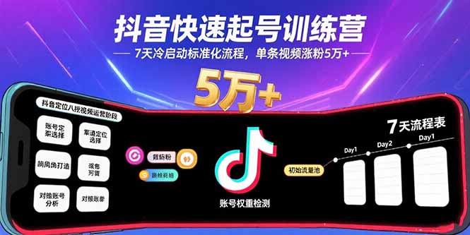 (15844期)抖音快速起号训练营,7天冷启动标准化流程,单条视频涨粉5万+_豪客资源创业项目网-豪客资源_豪客资源库