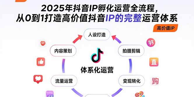 （15610期）2025年抖音IP孵化运营全流程，从0到1打造高价值抖音IP的完整运营体系_豪客资源创业项目网-豪客资源_豪客资源库