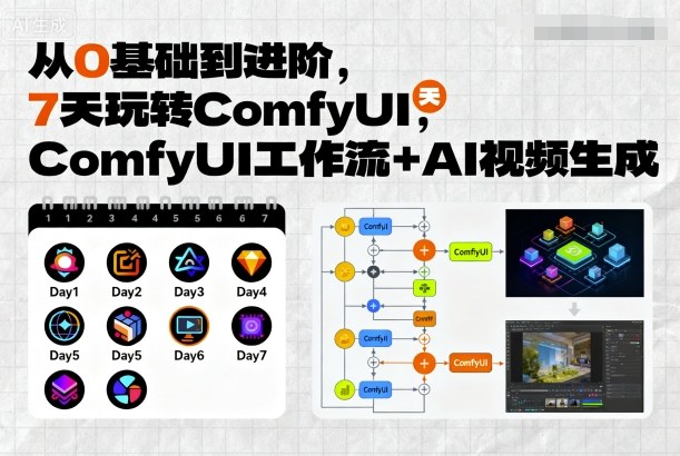 从0基础到进阶，7天玩转ComfyUI，Comfyui工作流+AI视频生成——豪客资源创业项目网-豪客资源_豪客资源库