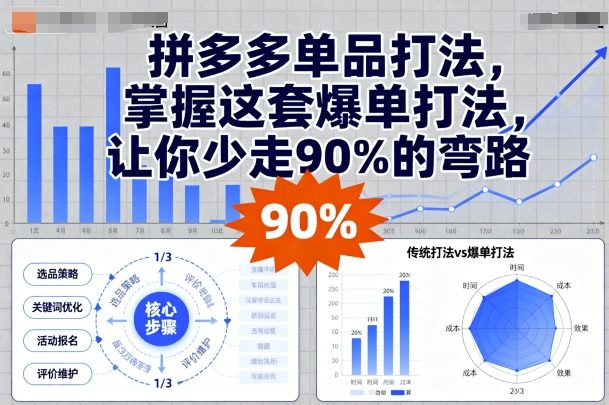 拼多多单品打法，掌握这套爆单打法，让你少走90%的弯路——豪客资源创业项目网-豪客资源_豪客资源库