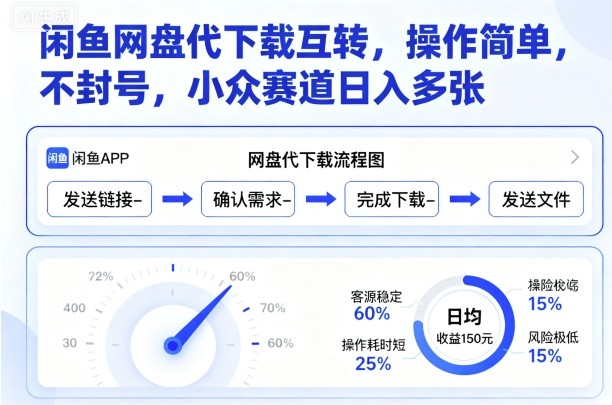 闲鱼网盘代下载互转，操作简单，不封号，小众赛道日入多张——豪客资源创业项目网-豪客资源_豪客资源库