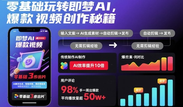 零基础玩转即梦AI，爆款视频创作秘籍——豪客资源创业项目网-豪客资源_豪客资源库