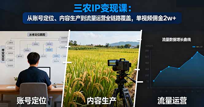 （16229期）三农IP变现课：从账号定位、内容生产到流量运营全链路覆盖，单视频佣金2w+_豪客资源创业项目网-豪客资源_豪客资源库