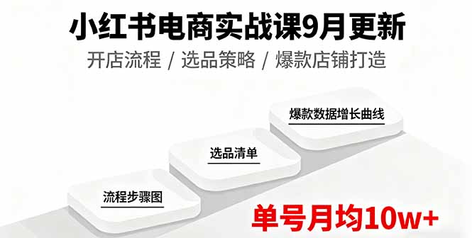 （16120期）小红书电商实战课9月更新，开店流程/选品策略/爆款店铺打造，单号月均10w+_豪客资源创业项目网-豪客资源_豪客资源库