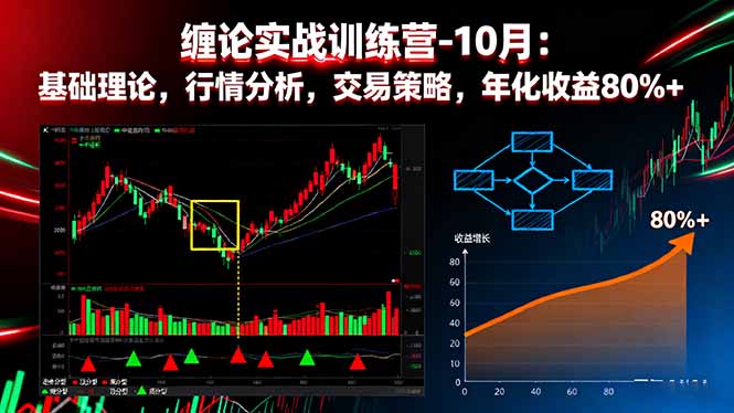 （16251期）缠论实战训练营-10月：基础理论，行情分析，交易策略，年化收益80%+_豪客资源创业项目网-豪客资源_豪客资源库
