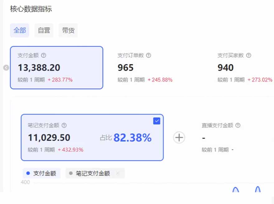 图片[3]-（16621期）小红书虚拟店矩阵2.0,全自动化AI发笔记（共35节，照抄照做）_豪客资源创业项目网-豪客资源
