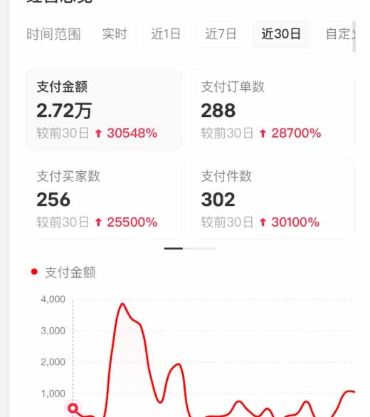 (16621期)小红书虚拟店矩阵2.0,全自动化AI发笔记(共35节,照抄照做)_豪客资源创业项目网-豪客资源_豪客资源库