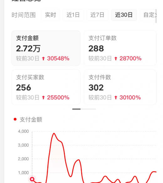 小红书虚拟店矩阵2.0,全自动化AI发笔记（共35节，照抄照做）_豪客资源创业网-豪客资源_豪客资源库