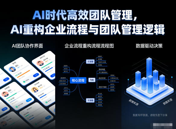 AI时代高效团队管理,AI重构企业流程与团队管理逻辑——豪客资源创业项目网-豪客资源_豪客资源库