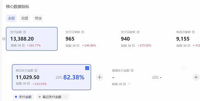 图片[3]-（16912期）小红书虚拟矩阵3.0：双轨模式+AI半垂直选品+店矩阵_豪客资源创业项目网-豪客资源