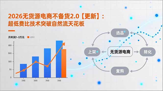 (17133期)2026无货源电商不备货2.0【更新】:超低费比技术突破自然流天花板,单店月利润1-3万元_豪客资源创业项目网-豪客资源_豪客资源库