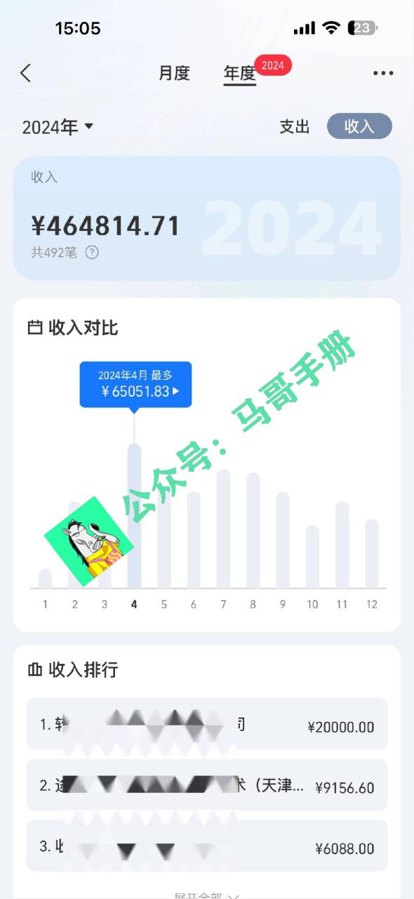 (16999期)2026年如何通过“卖项目”实现年入百万_豪客资源创业项目网-豪客资源_豪客资源库