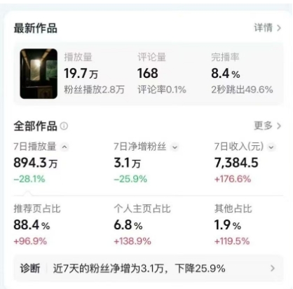 高级感日式情感短视频教学，可做伙伴分成精选，起号变现一步到位——豪客资源创业项目网-豪客资源_豪客资源库