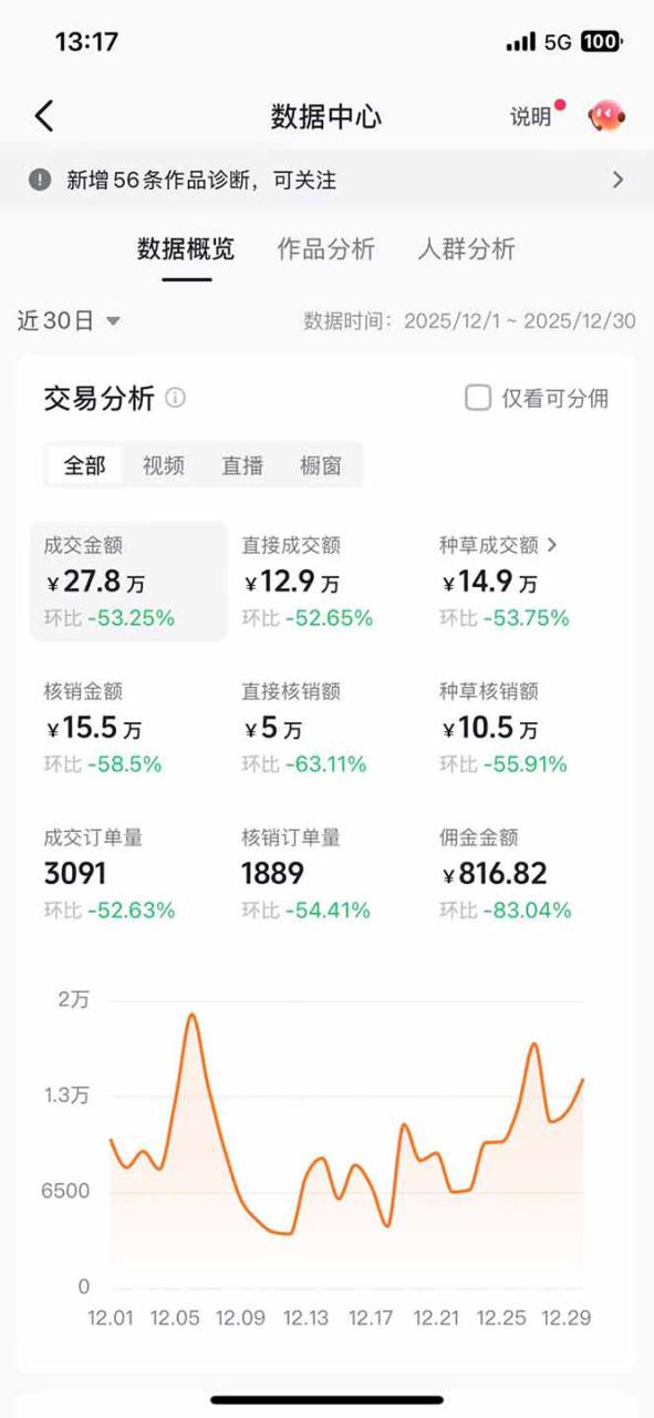 图片[2]-（17005期）带货天花板赛道，一部手机在家就能月入过万的长久副业！_豪客资源创业项目网-豪客资源