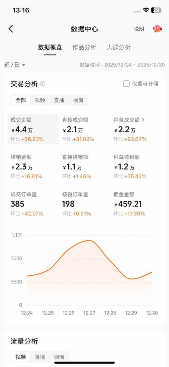 （17005期）带货天花板赛道，一部手机在家就能月入过万的长久副业！_豪客资源创业项目网-豪客资源_豪客资源库