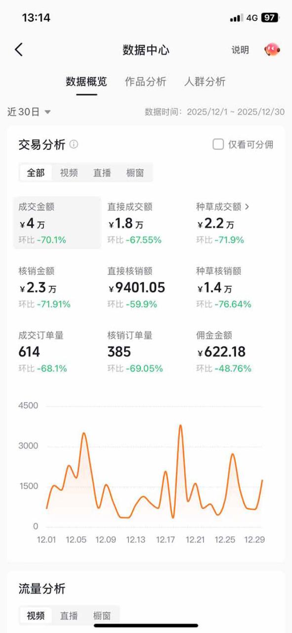 图片[3]-（17005期）带货天花板赛道，一部手机在家就能月入过万的长久副业！_豪客资源创业项目网-豪客资源