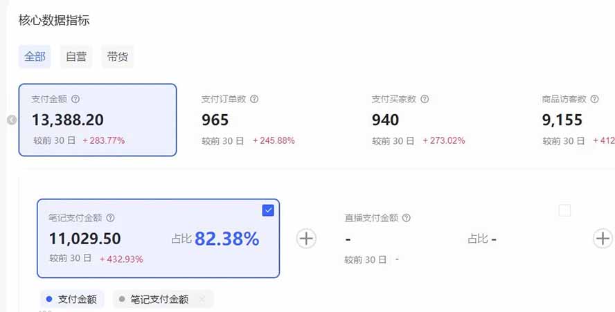 图片[2]-（17271期）小红书虚拟矩阵：软件批量发笔记，单店100款，3个店同时操作（共71节）_豪客资源创业项目网-豪客资源