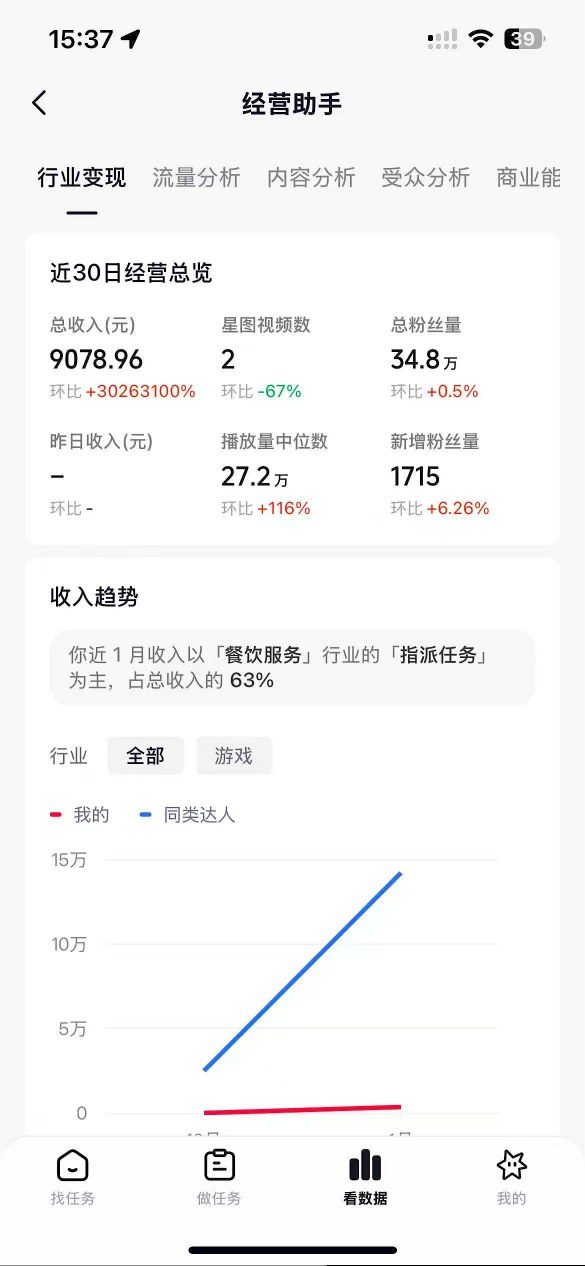 抖音35W粉丝博主AI解压视频制作教学,从零开始用AI打造爆款解压视频,涨粉变现两不误——豪客资源创业项目网-豪客资源_豪客资源库