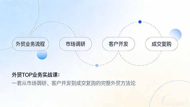 （17324期）外贸TOP业务实战课：一套从市场调研、客户开发到成交复购的完整外贸方法论_豪客资源创业项目网-豪客资源_豪客资源库