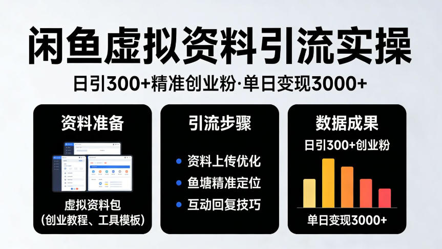 靠闲鱼虚拟资料引流，日引300+精准创业粉，单日变现3k+实操【揭秘】——豪客资源创业项目网-豪客资源_豪客资源库
