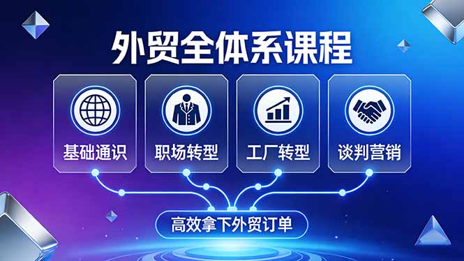 (17643期)外贸全体系课程:覆盖基础通识+职场转型+工厂转型+谈判营销,一套流程帮你高效拿下外贸订单_豪客资源创业项目网-豪客资源_豪客资源库