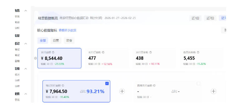 小红书虚拟矩阵4.0：单店4带1矩阵，单店月被动成交1.1W，可工作室矩阵放大——豪客资源创业项目网-豪客资源_豪客资源库