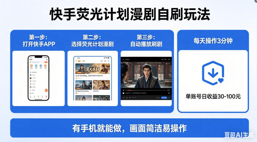 快手荧光计划漫剧自刷玩法，每天几十上百不是问题，有手机就能做【揭秘】——豪客资源创业项目网-豪客资源_豪客资源库