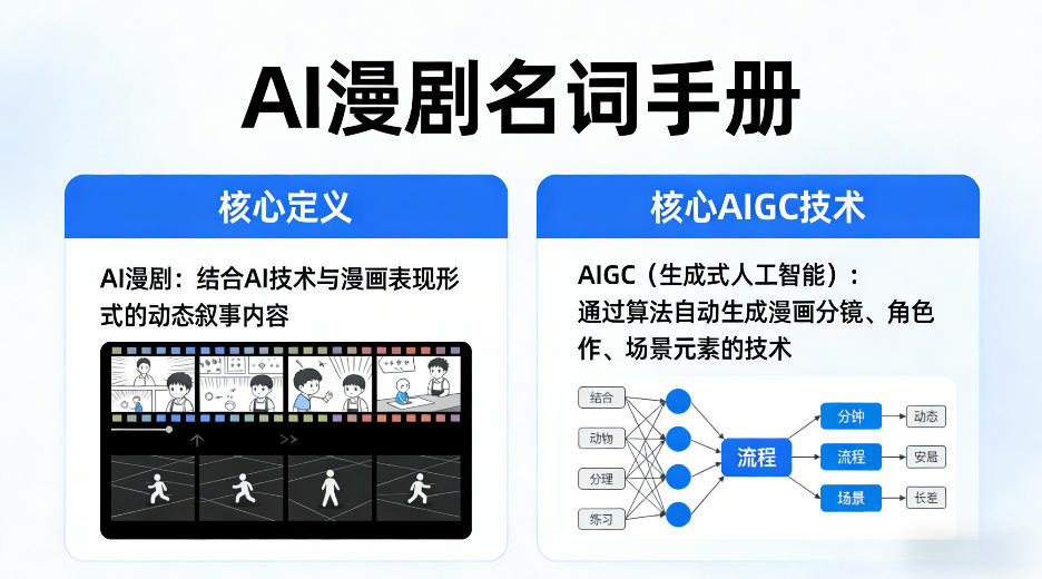 AI漫剧名词手册，分清AI漫剧核心定义，弄懂核心AIGC技术——豪客资源创业项目网-豪客资源_豪客资源库